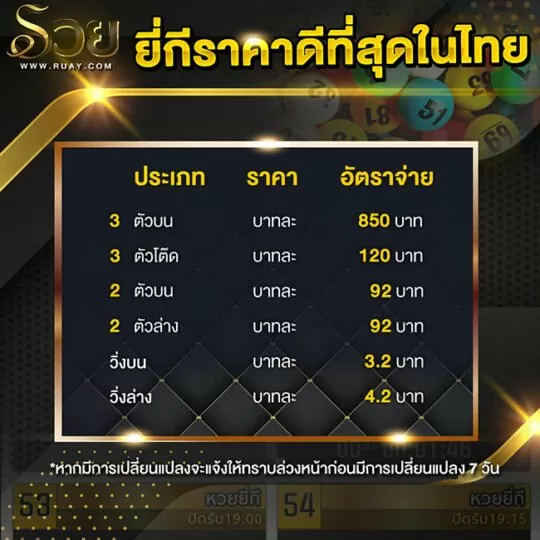 สมัครสมาชิกซื้อหวยออนไลน์ รวมเว็บหวย คาสิโน บาคาร่า สล็อต 